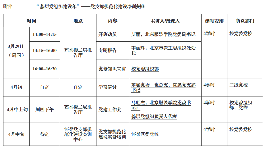 关于举办“党支部规范化建设”专题培训